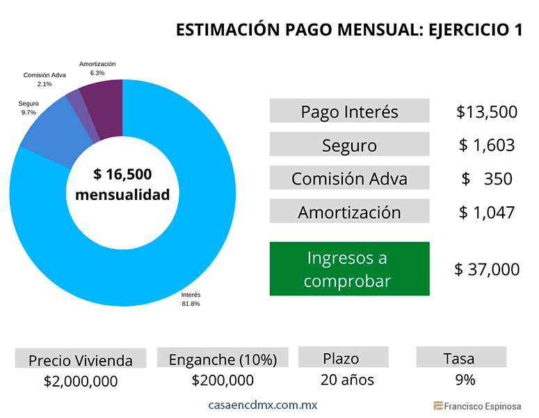 credito hipotecario que necesito saber ejercicio 1
