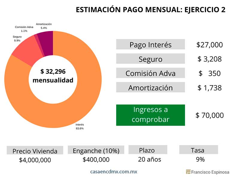 credito hipotecario que necesito saber ejercicio 2