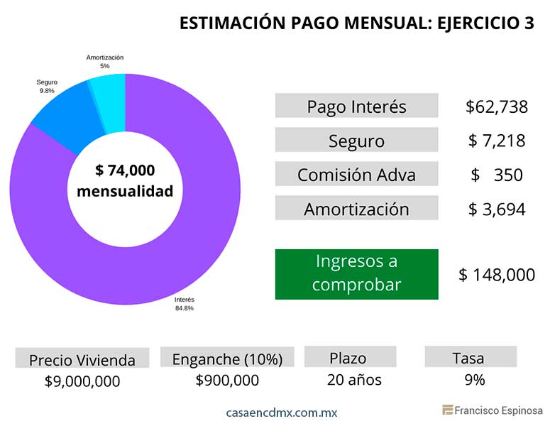 credito hipotecario que necesito saber ejercicio 3
